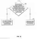 Fig. 34 - Software-to-hardware compiler