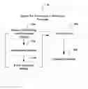 Fig. 01 - SYSTEM AND METHOD FOR GENERATING A MEASURING PROGRAM