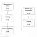 Fig. 01 - Command center system and method