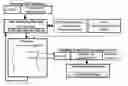 Fig. 01 - Object-oriented, parallel language, method of programming and multi-processor computer