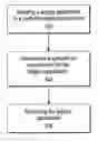 Fig. 01 - Supporting applets on a high end platform