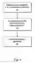 Fig. 05 - Supporting applets on a high end platform
