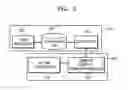 Fig. 03 - Scheduling system and method for remotely controlling  display device