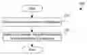 Fig. 01 - Using database knowledge to optimize a computer program