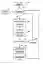 Fig. 01 - Execution flow shape compression for aggregate data reporting in an application manager