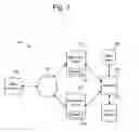 Fig. 02 - Execution flow shape compression for aggregate data reporting in an application manager