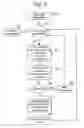 Fig. 07 - Execution flow shape compression for aggregate data reporting in an application manager