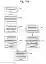 Fig. 12 - Execution flow shape compression for aggregate data reporting in an application manager