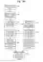 Fig. 13 - Execution flow shape compression for aggregate data reporting in an application manager
