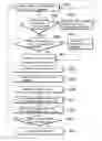 Fig. 01 - Process of automatically translating a high level programming language into an extended activity diagram