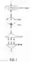 Fig. 02 - Process of automatically translating a high level programming language into an extended activity diagram