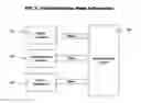 Fig. 03 - Method and system for automated analysis of the performance of remote method invocations in multi-tier applications using bytecode instrumentation