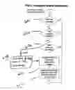 Fig. 07 - Method and system for automated analysis of the performance of remote method invocations in multi-tier applications using bytecode instrumentation