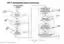 Fig. 08 - Method and system for automated analysis of the performance of remote method invocations in multi-tier applications using bytecode instrumentation
