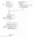 Fig. 12 - Method and system for automated analysis of the performance of remote method invocations in multi-tier applications using bytecode instrumentation