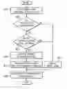 Fig. 01 - Mechanism to restrict parallelization of loops