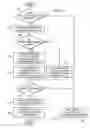 Fig. 06 - Mechanism to restrict parallelization of loops