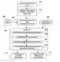 Fig. 01 - Compiler method for extracting and accelerator template program