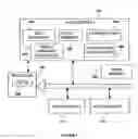 Fig. 02 - Compiler method for extracting and accelerator template program