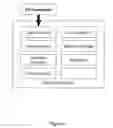 Fig. 02 - System and method for an extensible 3D interface programming framework