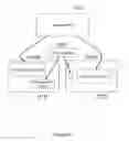 Fig. 10 - System and method for an extensible 3D interface programming framework