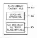 Fig. 01 - Class library footprint file and java application authentication method using the same
