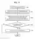 Fig. 06 - Class library footprint file and java application authentication method using the same