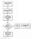 Fig. 01 - In-kernel virtual machine for low overhead startup and low resource usage