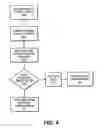 Fig. 05 - In-kernel virtual machine for low overhead startup and low resource usage