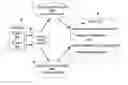 Fig. 01 - Dynamic granting of permissions in an object-oriented code base