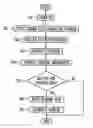 Fig. 01 - Upgrade apparatus and its method for home network system