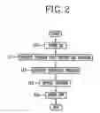 Fig. 03 - Upgrade apparatus and its method for home network system