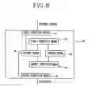 Fig. 06 - Upgrade apparatus and its method for home network system
