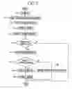 Fig. 07 - Upgrade apparatus and its method for home network system
