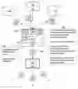 Fig. 01 - Software update management