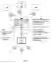 Fig. 03 - Software update management
