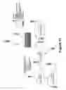 Fig. 10 - Method of defining packaging applicability