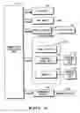 Fig. 04 - Method for secure in-service software upgrades