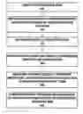 Fig. 01 - Persistent maintenance of customization data on computing devices