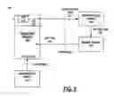 Fig. 05 - Persistent maintenance of customization data on computing devices