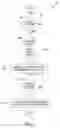 Fig. 03 - Remote content updates for portable media devices
