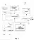 Fig. 10 - Remote content updates for portable media devices