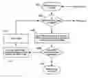 Fig. 01 - Automatic firmware corruption recovery and update