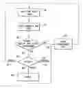 Fig. 01 - Methods and apparatus for patching software in accordance with instituted patching policies