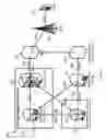 Fig. 05 - Centrally managed solution for all device management activities
