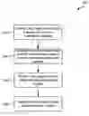 Fig. 01 - Application service provider delivery system