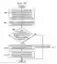 Fig. 08 - Support continuous availability by allowing the use of multiple concurrent versions of shared artifact libraries, with proper bind-drain semantics, for long-lived process application consumers