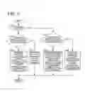 Fig. 07 - Data processing apparatus