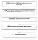 Fig. 01 - Telephone handset, base and associated method for updating the software of the handset