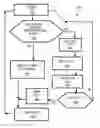 Fig. 01 - Method of executing software applications